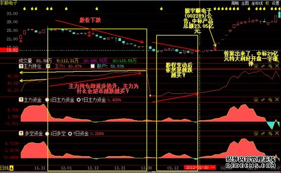 主力持仓 _ 东方财富网